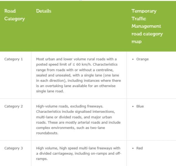 Road Categories Explained | Construction Training Group